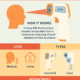 Infrared (IR) Thermometers