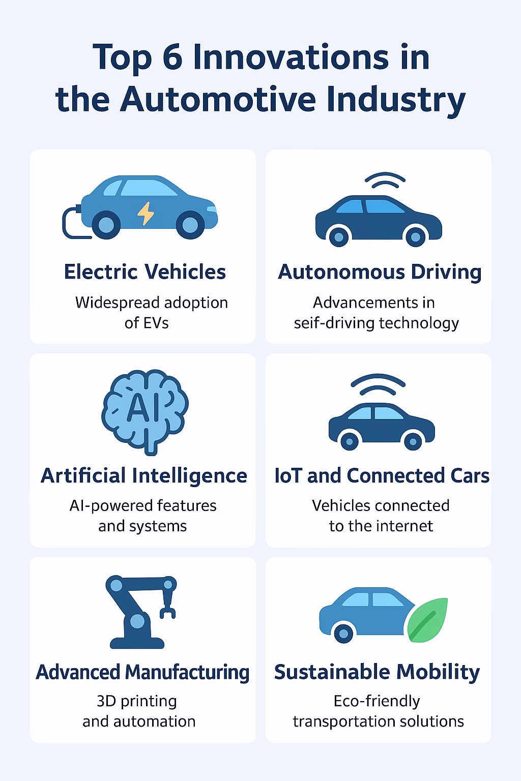 Innovations in Automotive Industry