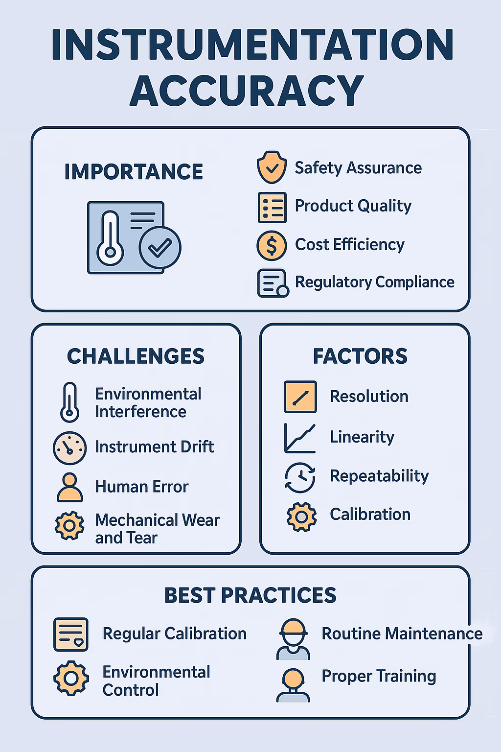 Instrumentation Accuracy