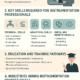 Instrumentation Careers and Skills