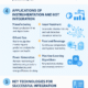 Instrumentation and IIoT Integration