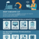 Instrumentation and Industry 4.0