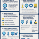 Instrumentation in Industrial Applications
