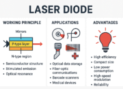 Laser Diode: Working Principle, Applications, and Advantages
