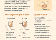 Light-Dependent Resistor (LDR): Working Principle, Types, Applications, and Advantages