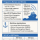 MF HF radio