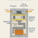 Magnetic Contactors