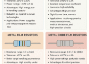 Main Types of Fixed Resistors: A Comprehensive Guide