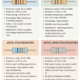 Main Types Fixed Resistors