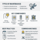 Maintenance of Electrical Systems