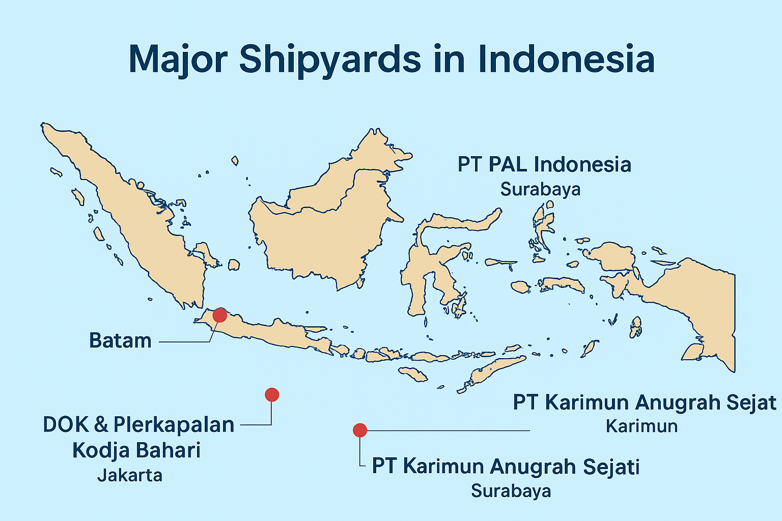 Major Shipyards in Indonesia