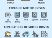 Motor Control and Drives: Principles, Applications, and Modern Technologies