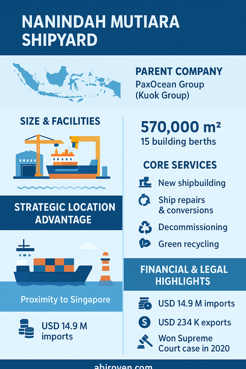 Nanindah Mutiara Shipyard