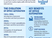 The Future of Office Automation: Streamlining Workflows and Boosting Productivity