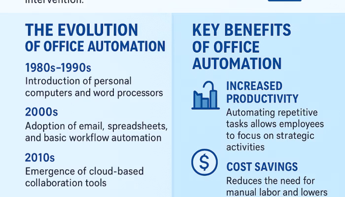 The Future of Office Automation: Streamlining Workflows and Boosting Productivity