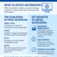 Office Automation