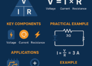 Ohm’s Law: The Fundamental Principle of Electricity