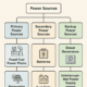 Power Sources