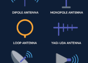 Radio Antenna: The Backbone of Wireless Communication