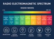 Understanding the Radio Electromagnetic Spectrum: Fundamentals, Uses, and Importance