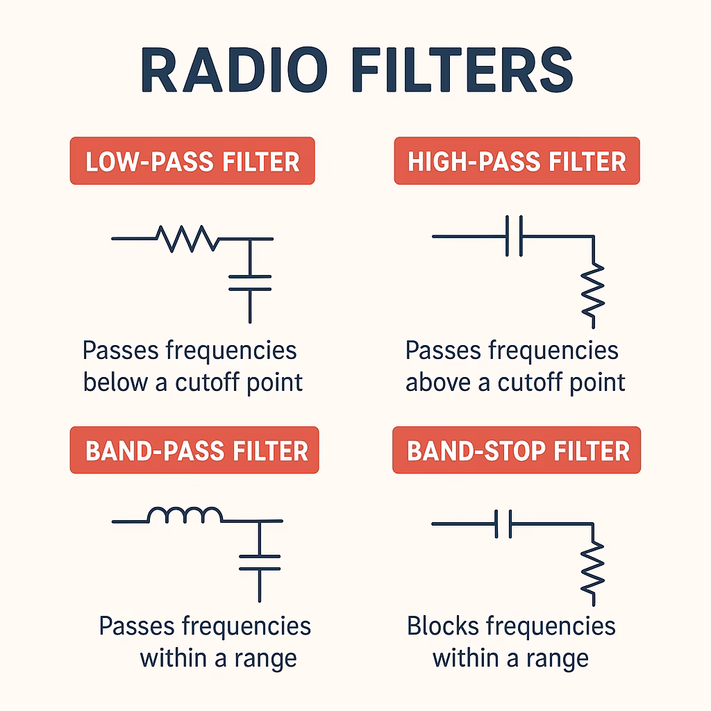 Radio Filters