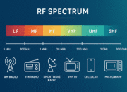 Understanding Radio Frequencies: The Backbone of Wireless Communication