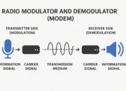 Understanding Radio Modulator and Demodulator (Modem): Functions, Types, and Applications