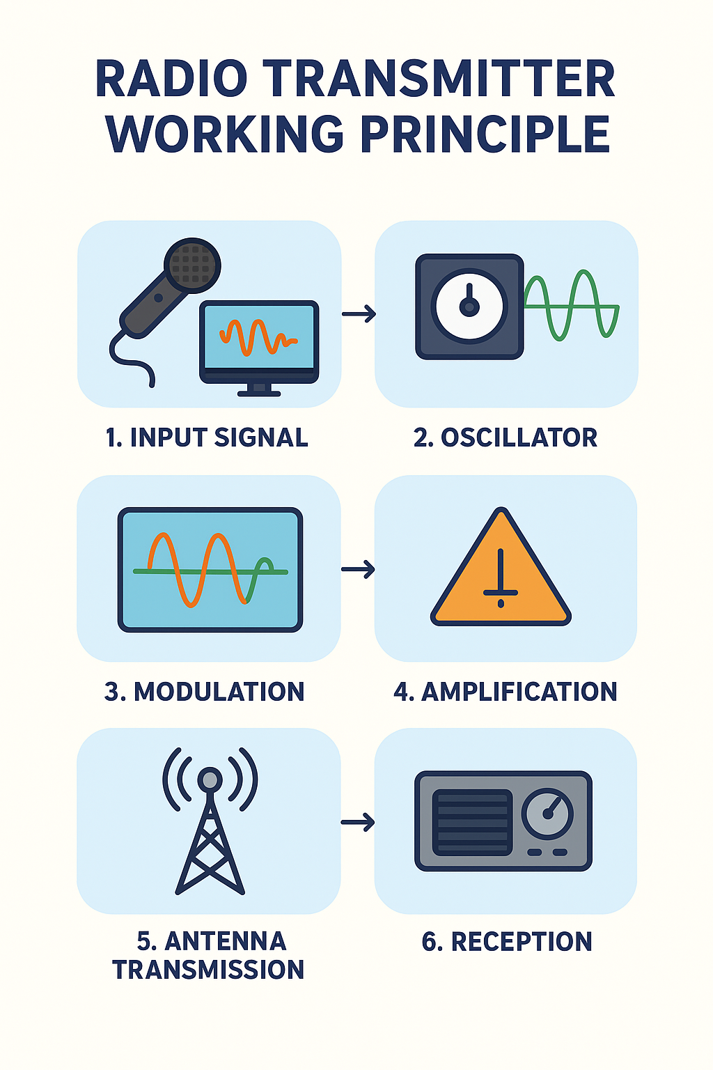 Radio Transmitter