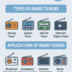 Radio Tuner