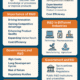 Research and Development (R&D)
