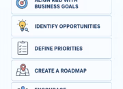 Building a Successful Research and Development (R&D) Strategy for Sustainable Growth