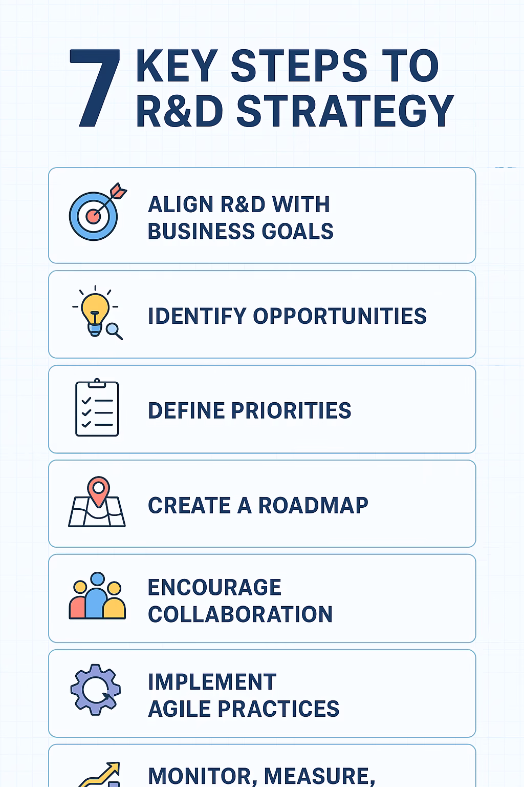 Building a Successful Research and Development (R&D) Strategy for Sustainable Growth