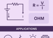 Understanding Electrical Resistance: Definition, Formula, and Applications