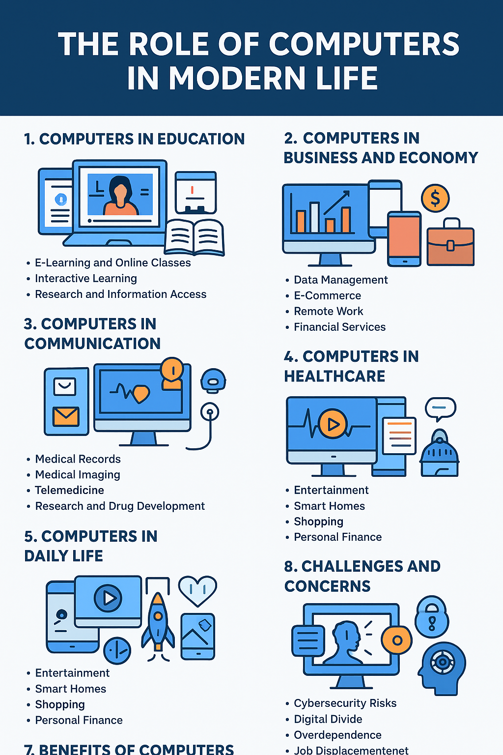 Role Computers Modern Life