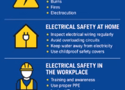 Safety Tips of Electricity: Protecting Yourself and Your Home