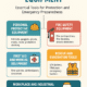 Safety and Life-Saving Equipment