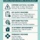 Safety in Electrical Systems