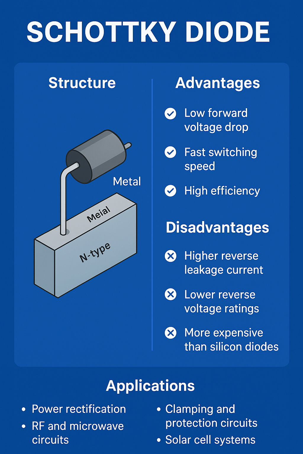 Schottky Diode
