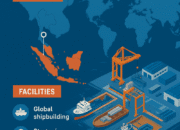 Shipyard in Batam: Indonesia’s Strategic Maritime Hub for Global Shipbuilding