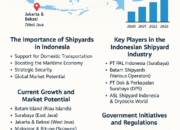 Shipyard Industry in Indonesia: Growth, Challenges, and Future Potential