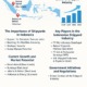 Shipyard in Indonesia