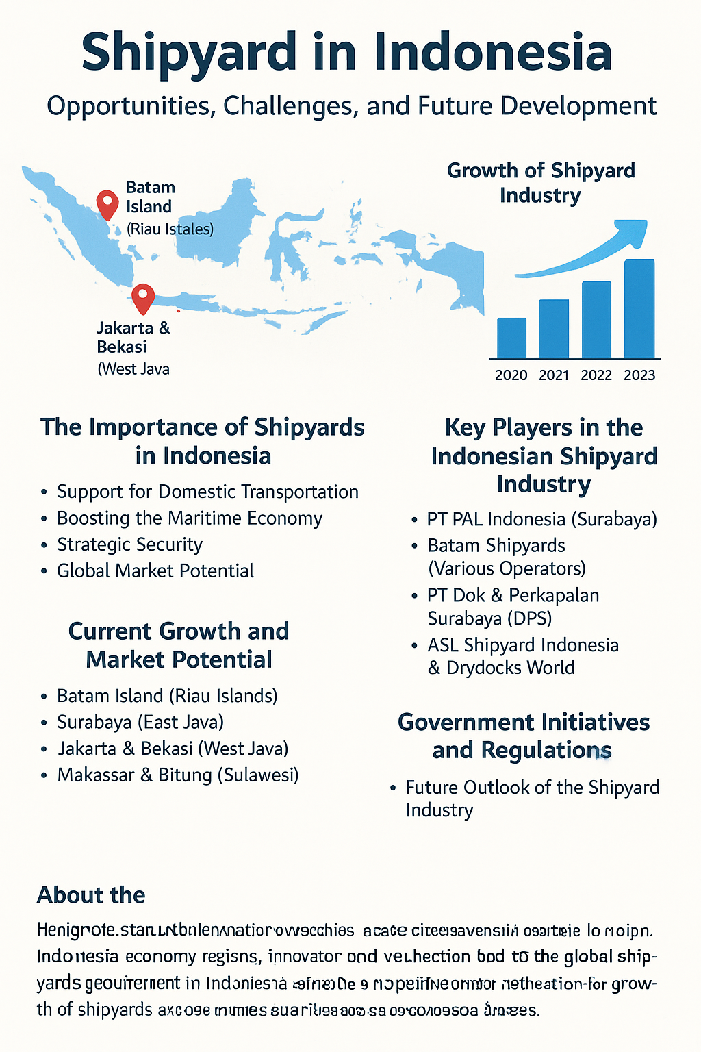 Shipyard in Indonesia