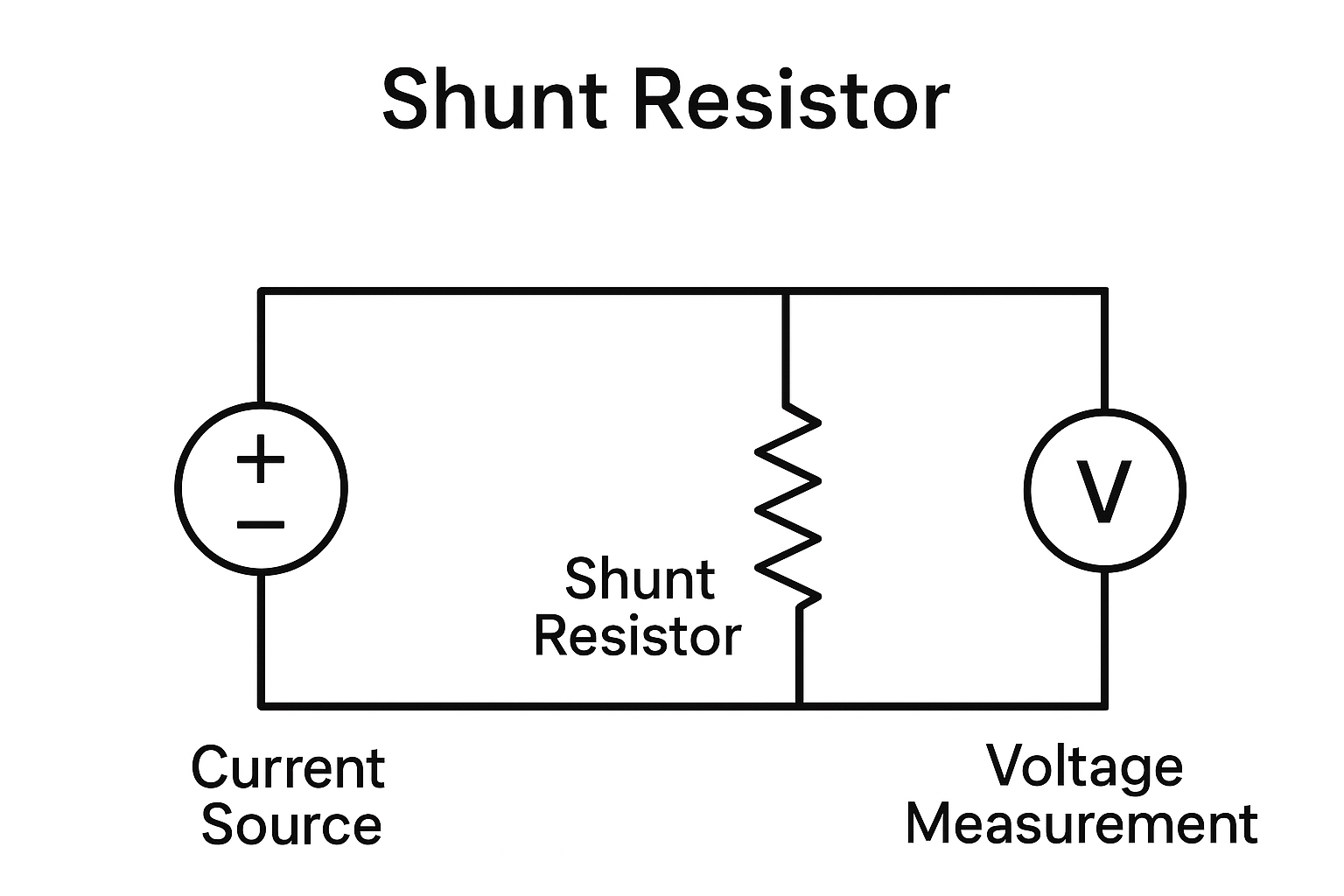 Shunt Resistors