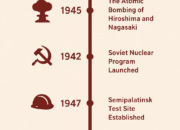 Soviet Union’s First Atomic Bomb Test of August 29, 1949: How the USSR Entered the Nuclear Age