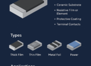 Surface-Mount Resistors (SMD): A Complete Guide to Function, Types, and Applications