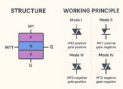 Understanding TRIAC (Triode for Alternating Current): Structure, Working Principle, and Applications