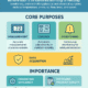 The Purpose of Instrumentation