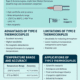 Thermocouples Type E