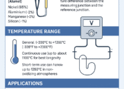 Understanding Thermocouples Type K (Nickel-Chromium / Nickel-Aluminium): A Complete Guide