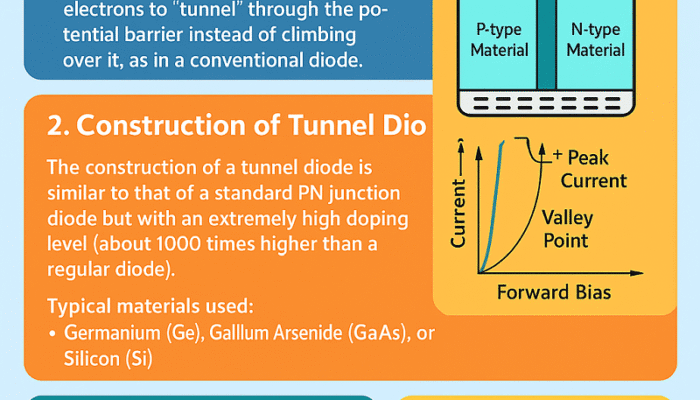Tunnel Diode